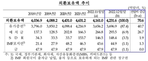 한국은행
