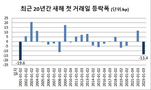 출처: 연합인포맥스