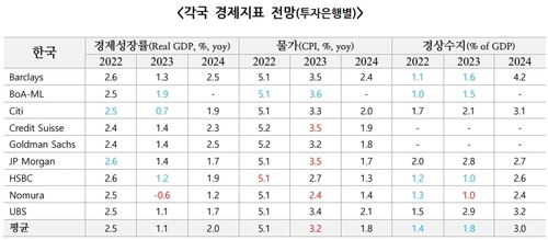 [국제금융센터 제공]
