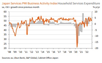 [출처: S&P 글로벌]