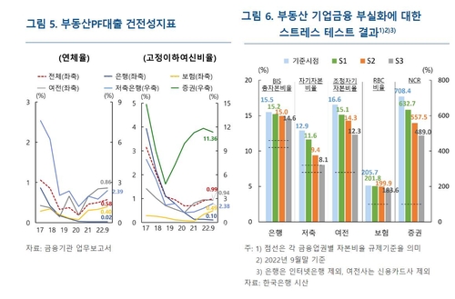 출처 : 한은