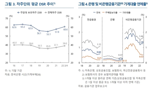 출처 : 한은