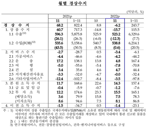한국은행
