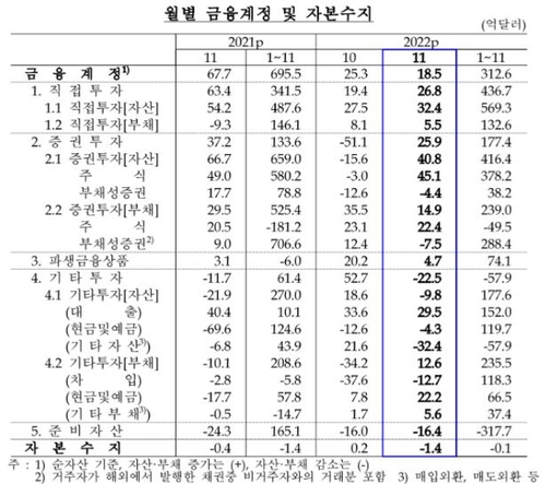 한국은행