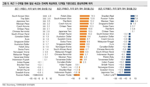 미래에셋증권