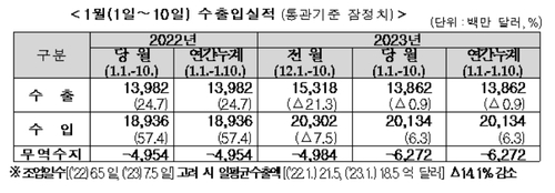 [관세청 제공]