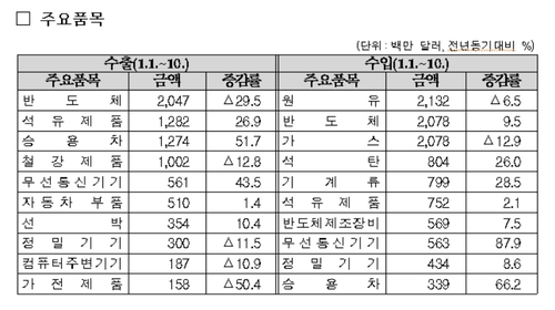 [관세청 제공]