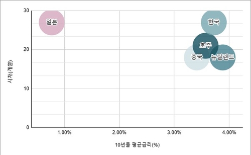 연합인포맥스