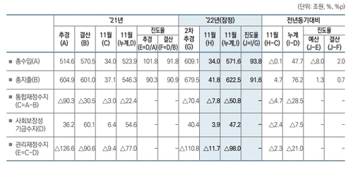 [기획재정부 제공]