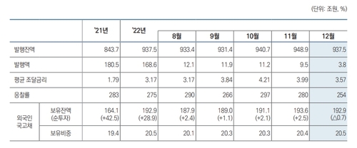 [기획재정부 제공]