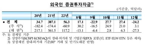 한국은행