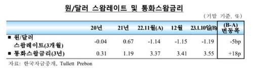 한국은행