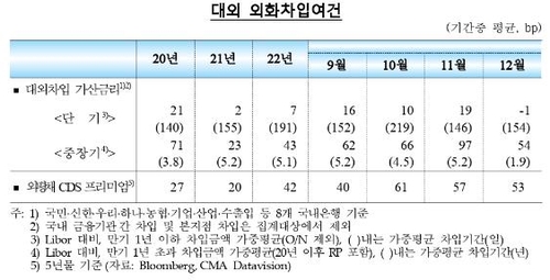 한국은행