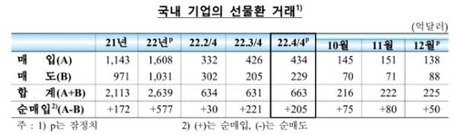 한국은행