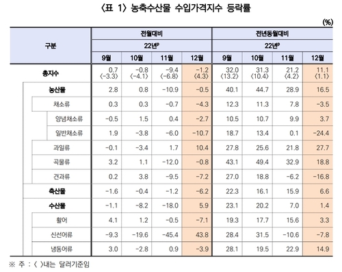 [한국무역통계진흥원 제공]