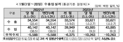 [관세청 제공]