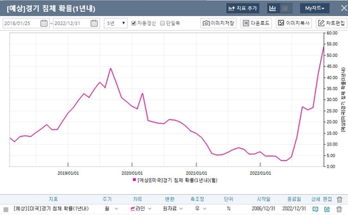 출처 : 연합인포맥스