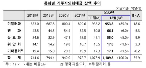 한국은행