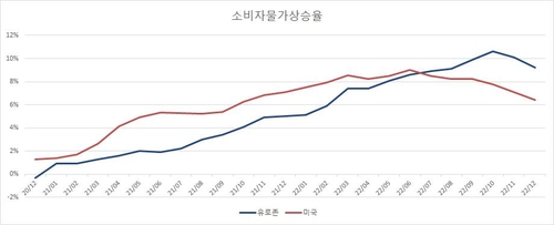 연합인포맥스 매크로 차트(화면번호 8888)