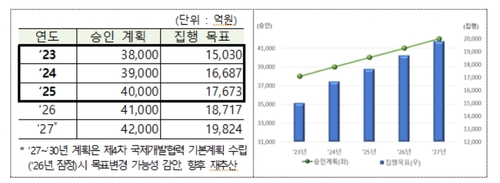[기획재정부 제공]
