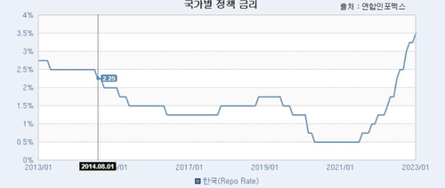 인포맥스(화면번호:8844)
