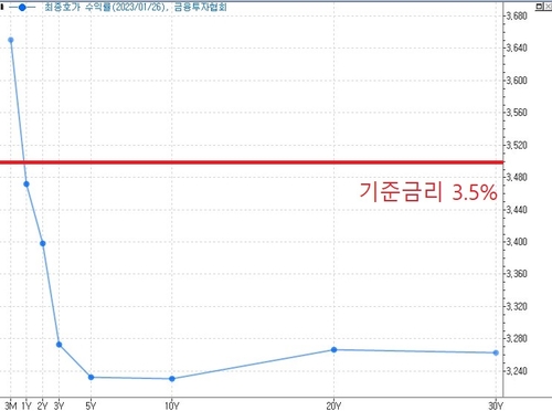 연합인포맥스