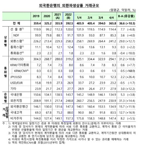 한국은행