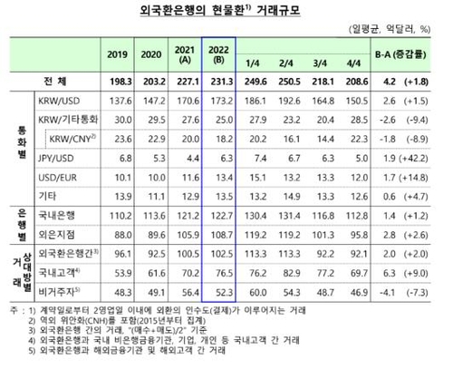 한국은행