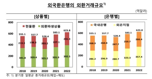 한국은행