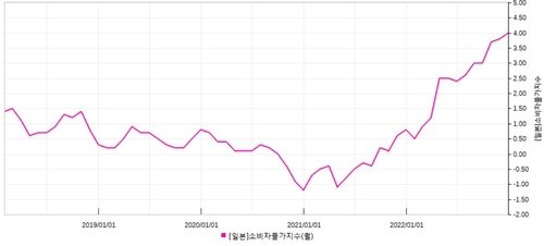 [출처: 연합인포맥스] 