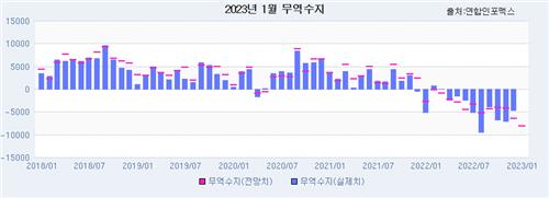 출처:연합인포맥스