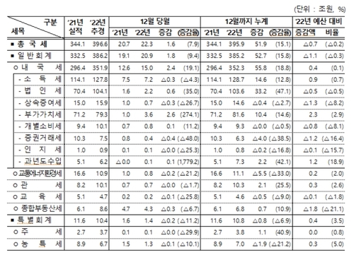 [기획재정부 제공]