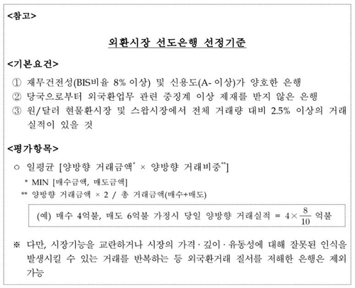 한국은행