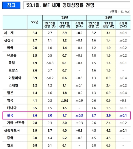 [기획재정부 제공]