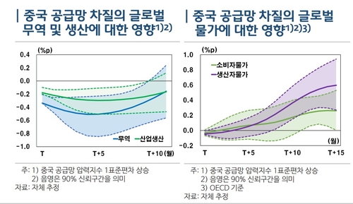 한국은행