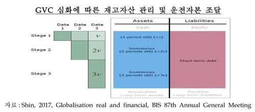 한국은행 제공