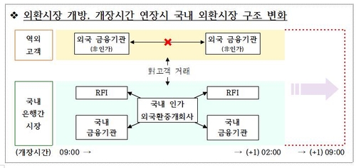 기획재정부, 한국은행