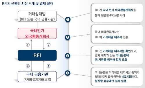 기획재정부