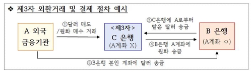 기획재정부, 한국은행