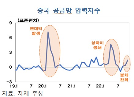 한국은행