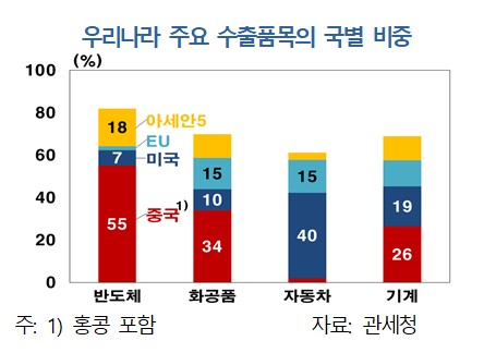 한국은행