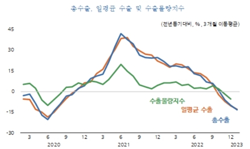 [KDI 제공]