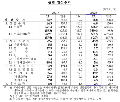 한국은행