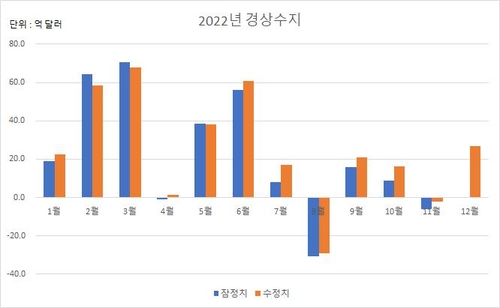 한국은행, 연합인포맥스