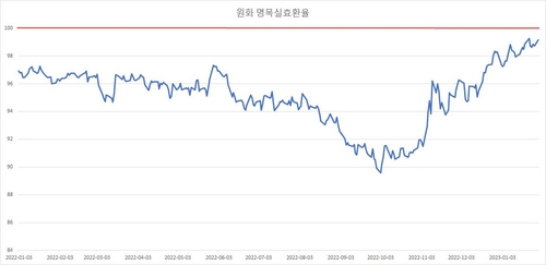 BIS, 연합인포맥스