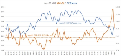 BIS, 연합인포맥스