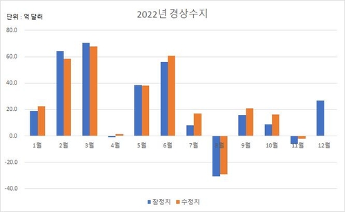 한국은행, 연합인포맥스