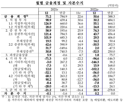 한국은행