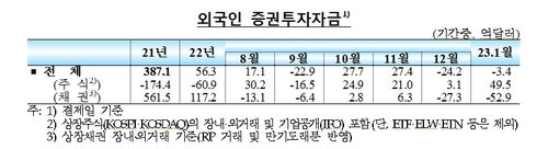 한국은행