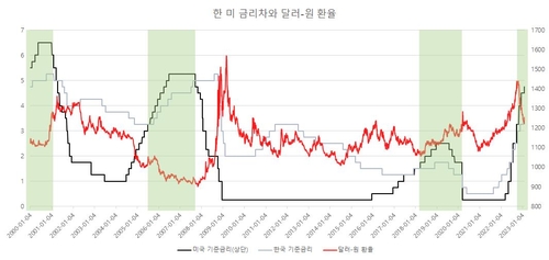 연합인포맥스